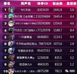 快手最新的爆料,揭秘平台新动向与热门事件  第3张 快手最新的爆料,揭秘平台新动向与热门事件  第3张